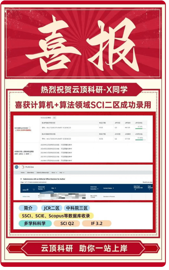 计算机+算法领域SCI二区录取