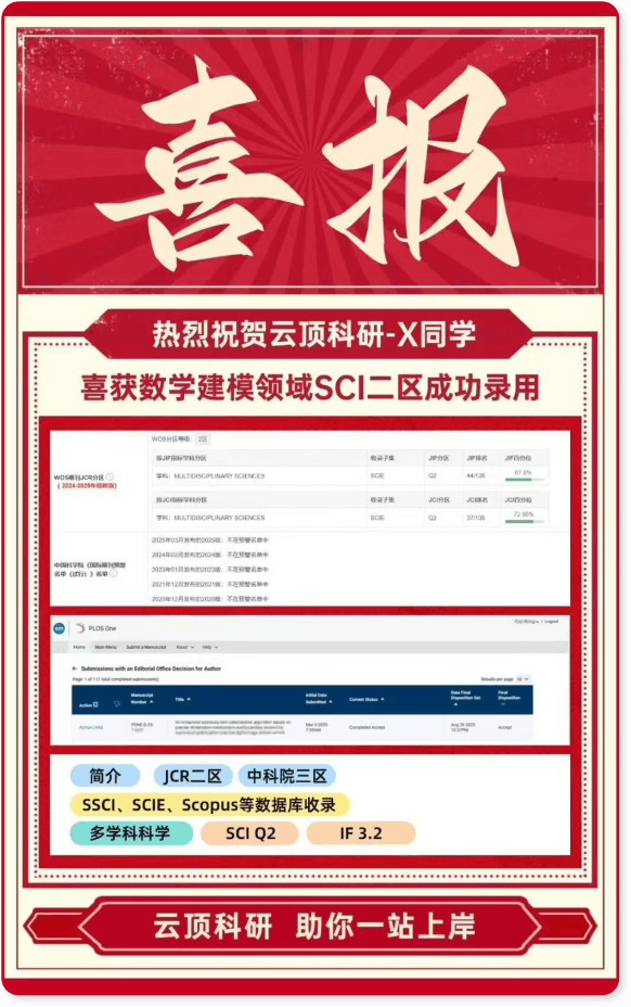 数学建模领域SCI二区录用