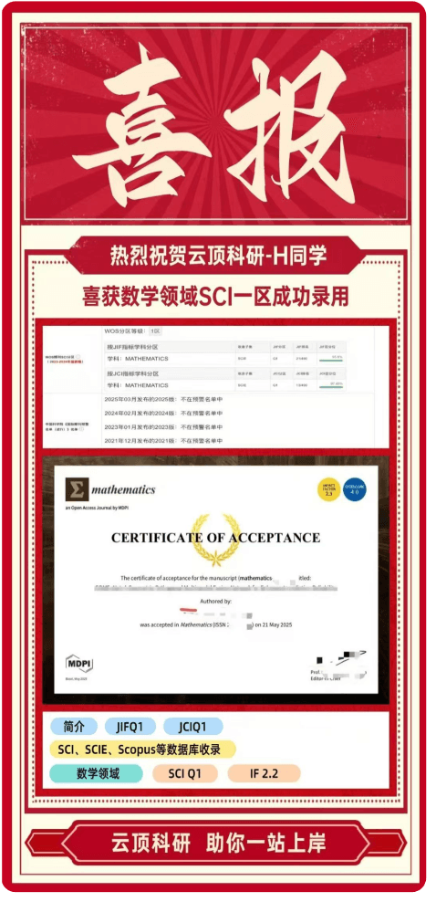 计算机+算法领域SCI二区录取